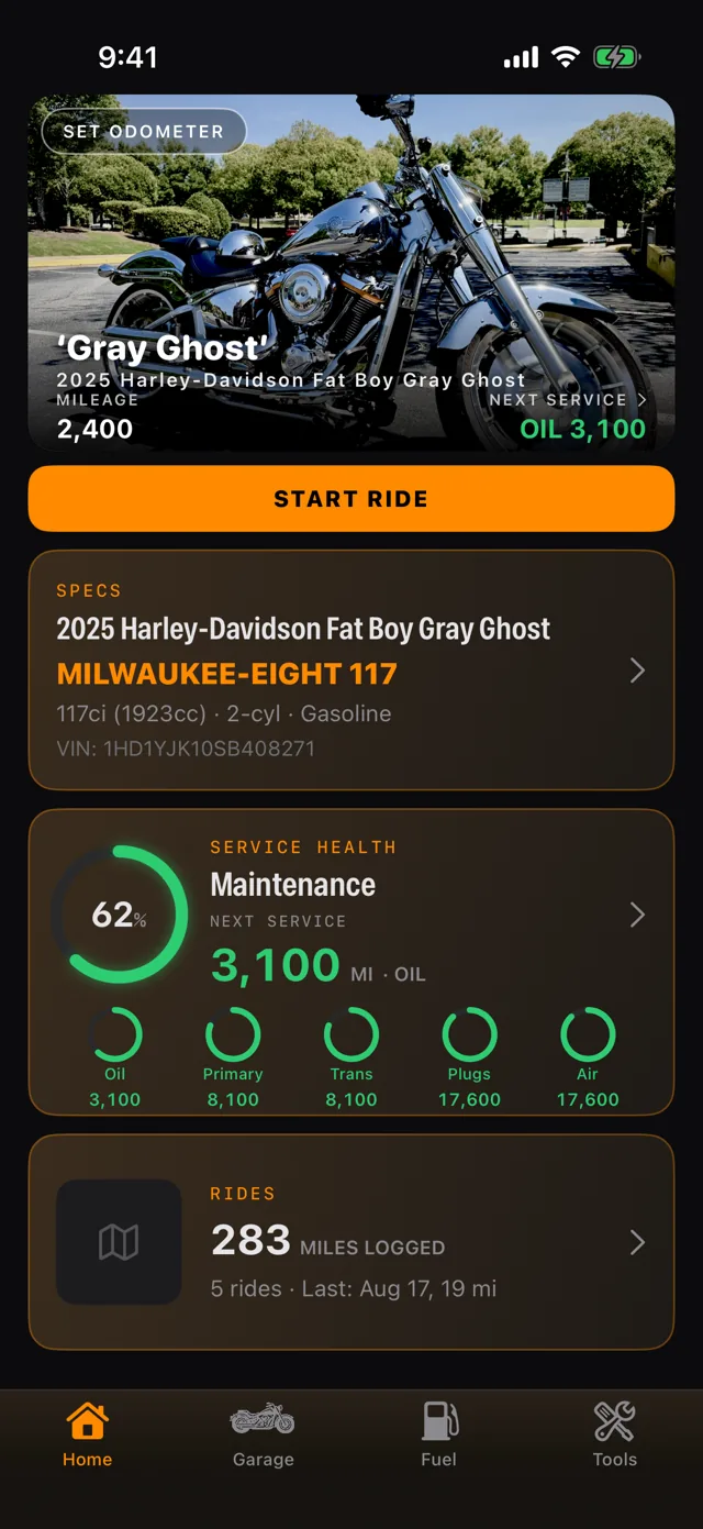 The RIDR dashboard: Gray Ghost with a 62 percent green health ring and five interval sub-rings